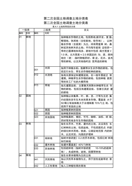 二调土地地类代码表