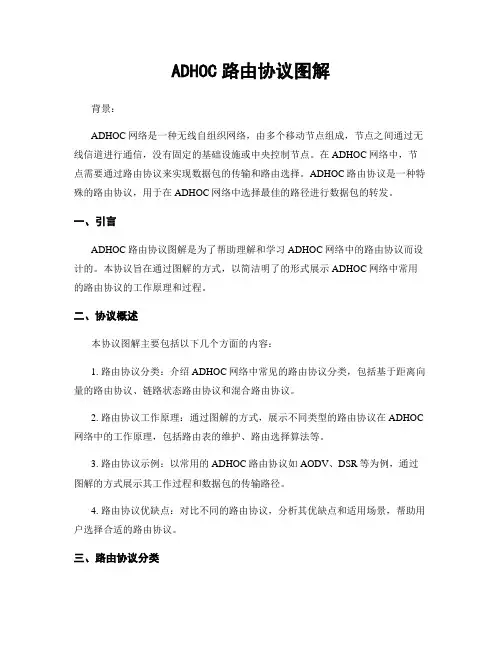 ADHOC路由协议图解