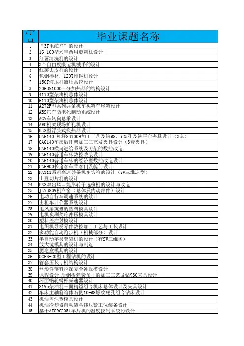 2015毕业设计清单