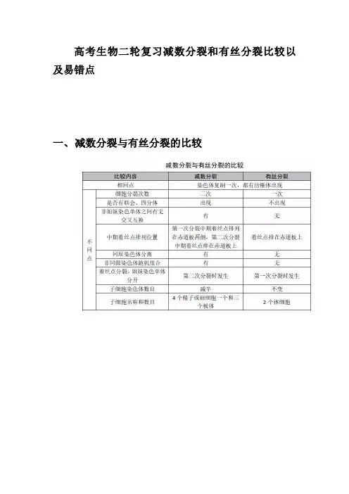 高考生物二轮复习减数分裂和有丝分裂比较及易错点