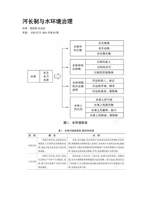 河长制与水环境治理