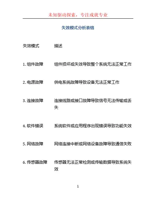 失效模式分析表格