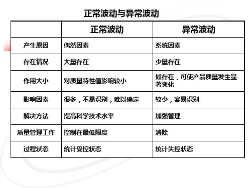 运用控制图进行控制 2(1).