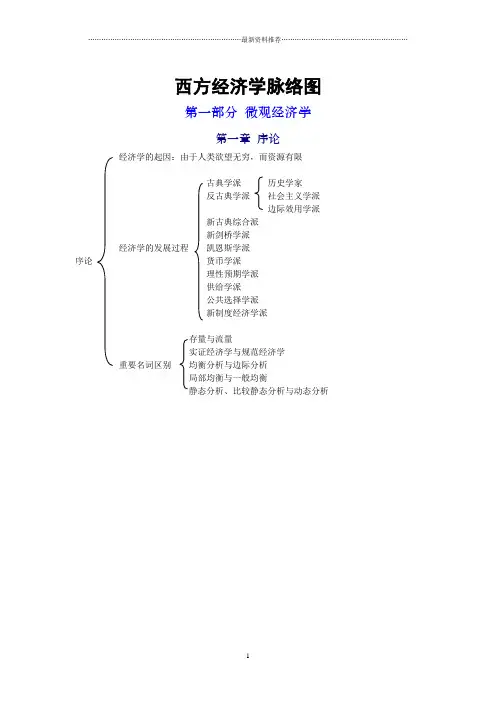 西方经济学脉络图精编版