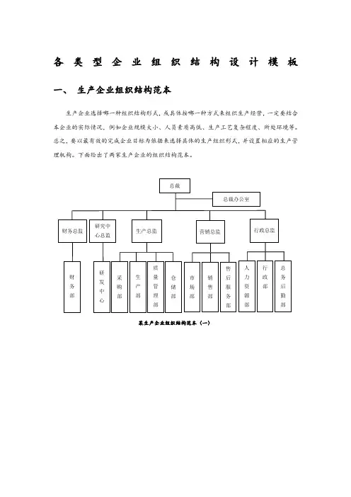 企业组织结构图