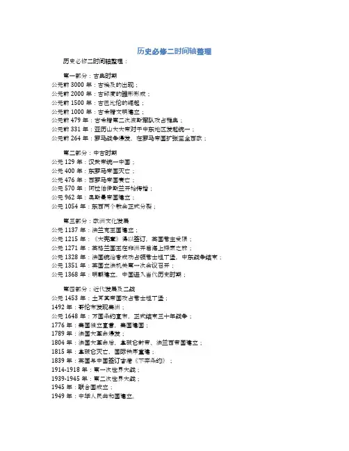 历史必修二时间轴整理