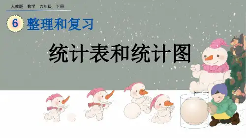 最新人教版六年级数学下册《统计表和统计图》教学课件