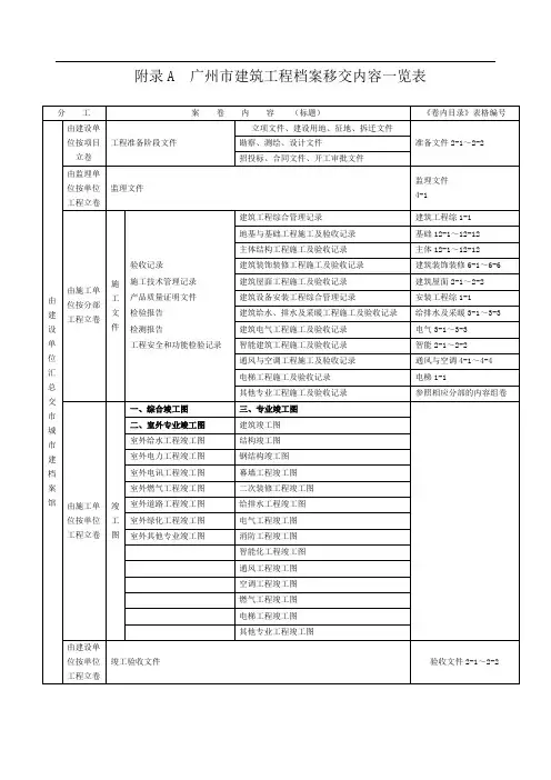 建筑工程档案移交内容资料目录表