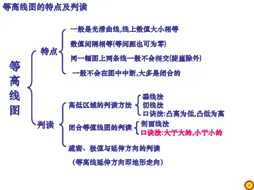 高二区域地理  地图 等高线的应用解剖