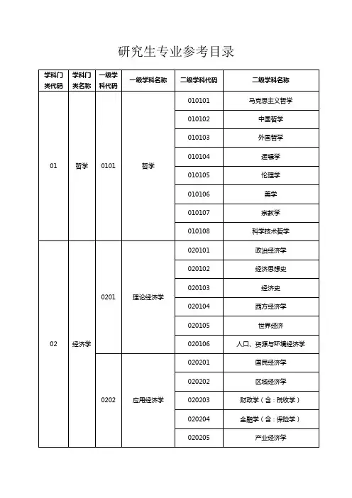 研究生专业参考目录