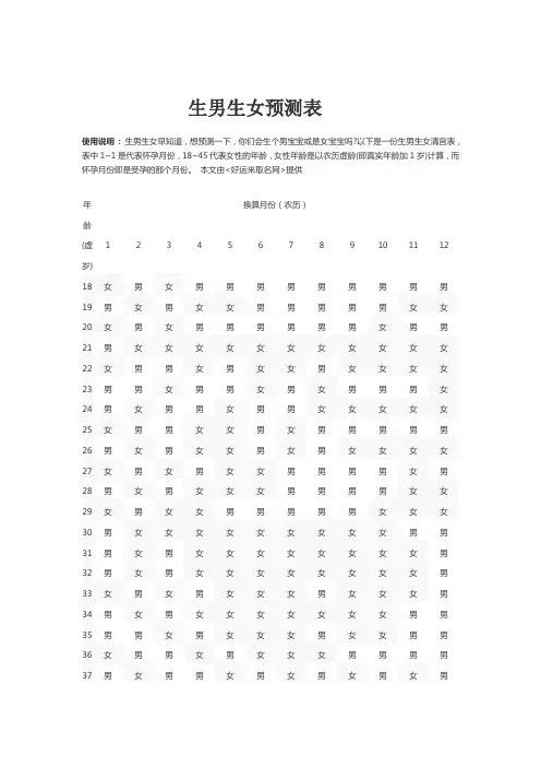 2015宝宝出生男女预测表