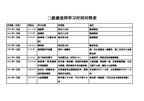 二级建造师学习进度计划表