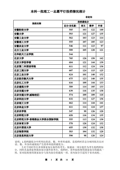 河北2015本一投档最低分(理科)