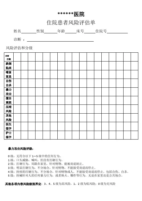 精神科住院患者风险评估单