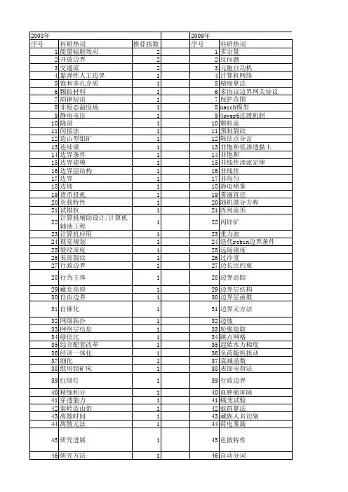 【国家自然科学基金】_开放边界_基金支持热词逐年推荐_【万方软件创新助手】_20140801