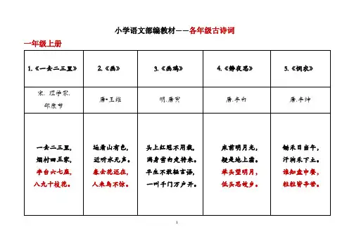 【小学生必会】部编小学语文古诗词汇总