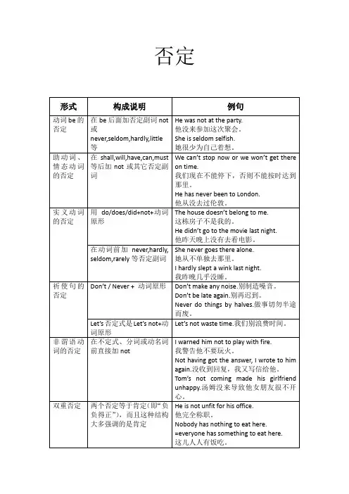 初中英语语法之-否定(各类动词以及句型的否定,附专项练习 参考答案)