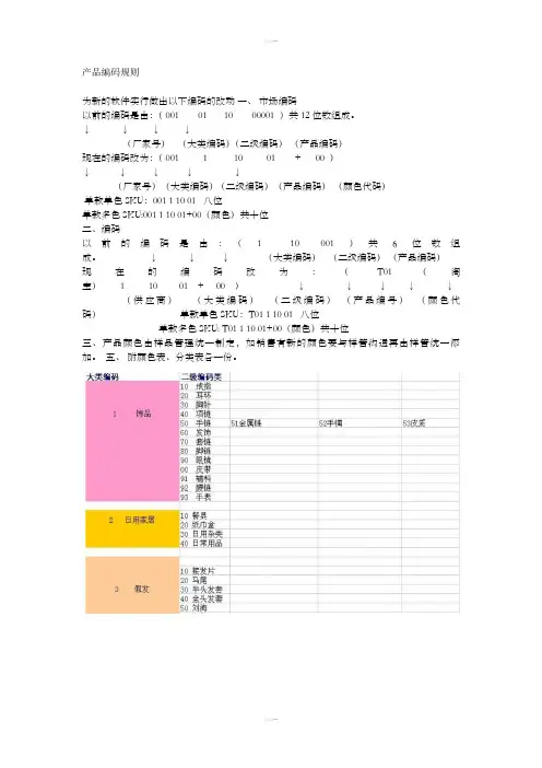 产品编码规则