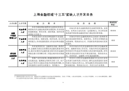 上海金融领域“十三五”紧缺人才开发目录(金程教育整理)