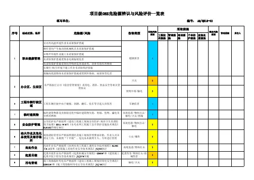 总表总公司OHS危险源辨识与风险评价一览表