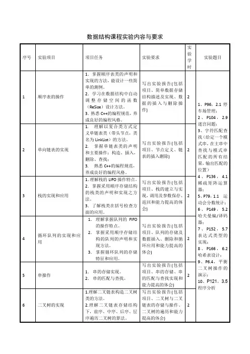 2015数据结构课程实验内容与要求