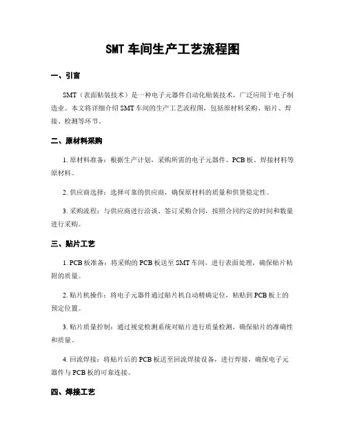SMT车间生产工艺流程图