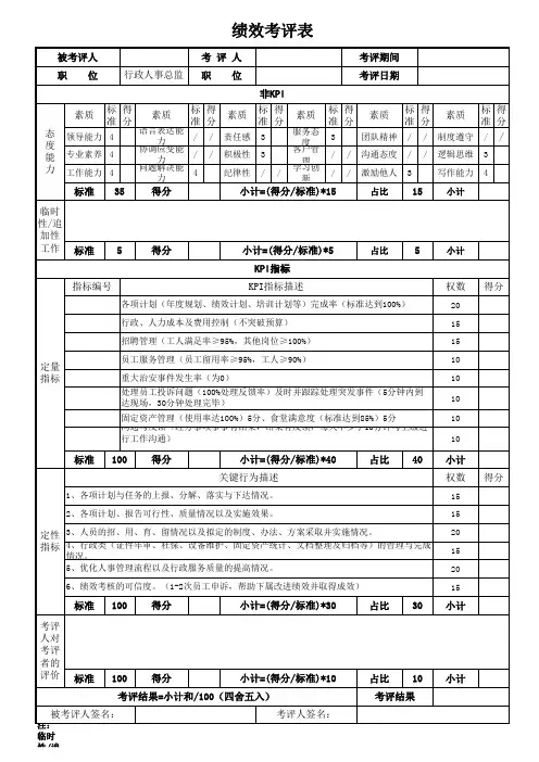 各岗位绩效考评表(模版)