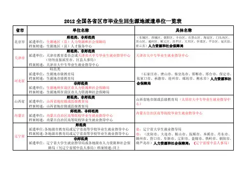 新   2013全国各省市区毕业生回生源地派遣单位一览表