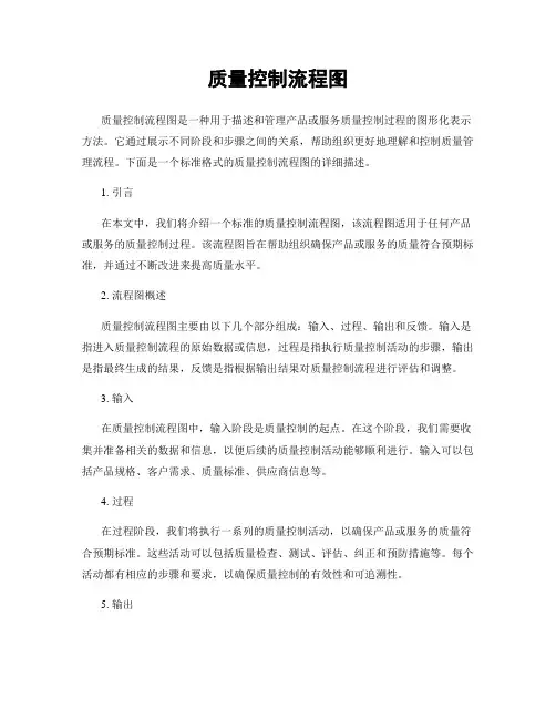 质量控制流程图