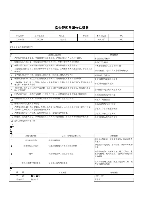 公寓管理公司宿舍管理员职位说明书(xls)