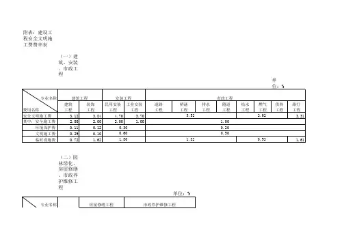 建设工程安全文明施工费费率表