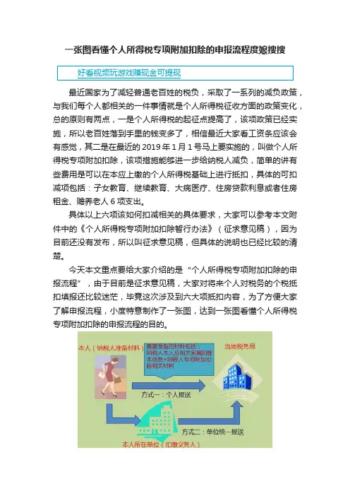一张图看懂个人所得税专项附加扣除的申报流程度娘搜搜