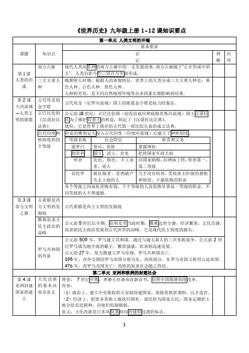 世界历史九年级上册1-13课知识要点