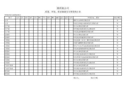 质量、环保、职业健康安全绩效统计表