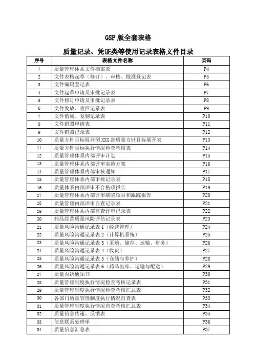 gsp全套记录文本表格精编个