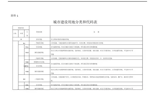 城市建设用地分类及代码表.doc