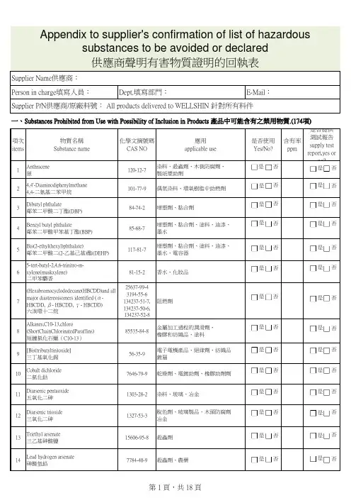 最新      供应商声明(欧盟REACH高关注物质含有回执表)20170120(全部17批174种)