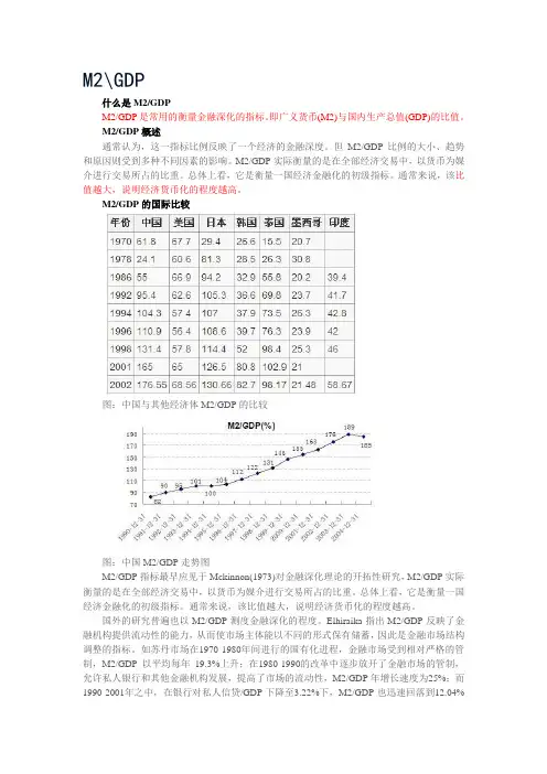 M2与GDP