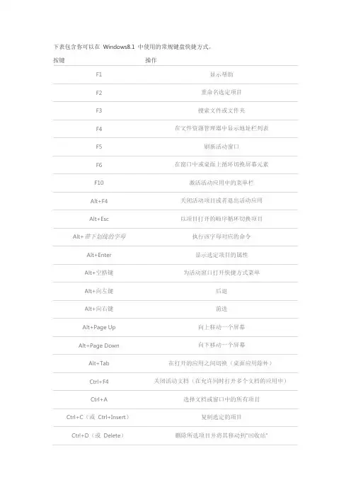 Windows8.1快捷键以及特效键