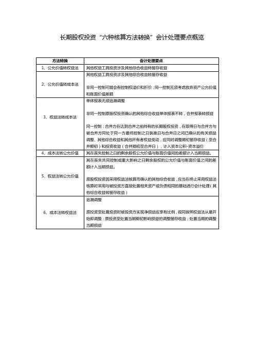 长期股权投资“六种核算方法转换”会计处理要点概览