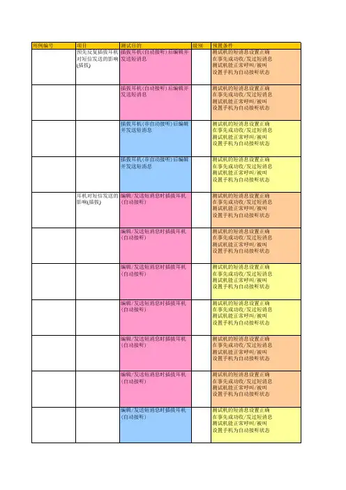 短消息测试用例(新模板)