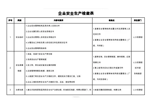 企业安全生产检查表