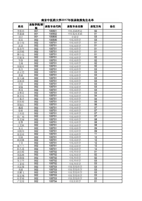 南京中医药大学2017年拟录取推免生名单