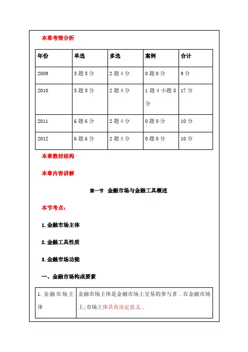 初级经济师金融专业知识与实务考试大纲