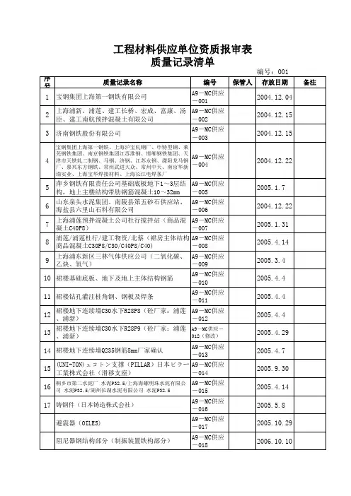 A09-材料供应单位资质报审表