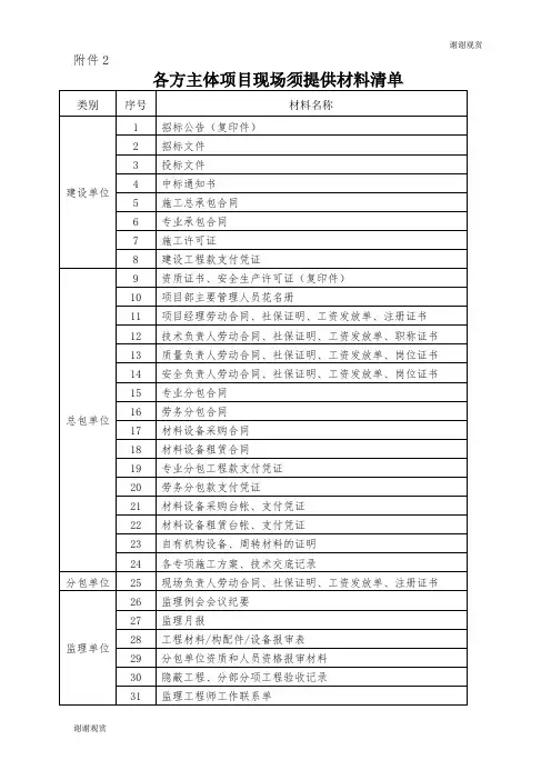 各方主体项目现场须提供材料清单.doc