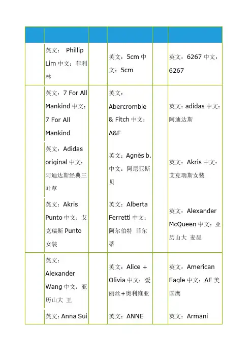 品牌LOGO中英文对照
