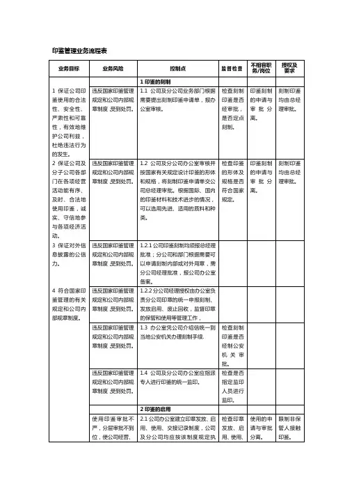 印鉴管理业务流程表
