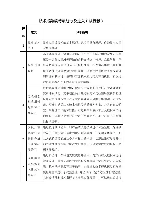 技术成熟度等级划分及定义(试行版)
