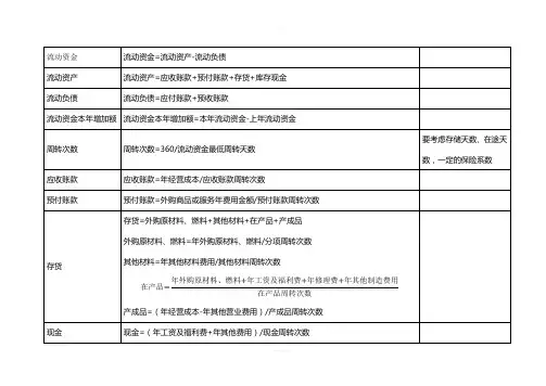 流动资金估算的方法